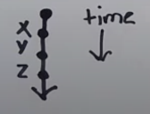 lamport-diagram